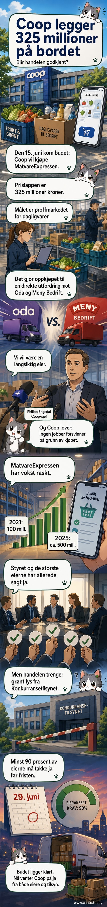 Illustrasjon av en Coop-butikk som leverer paller med mat til en restaurantkjøkken, med logo for MatvareExpressen på leveringsbilen.