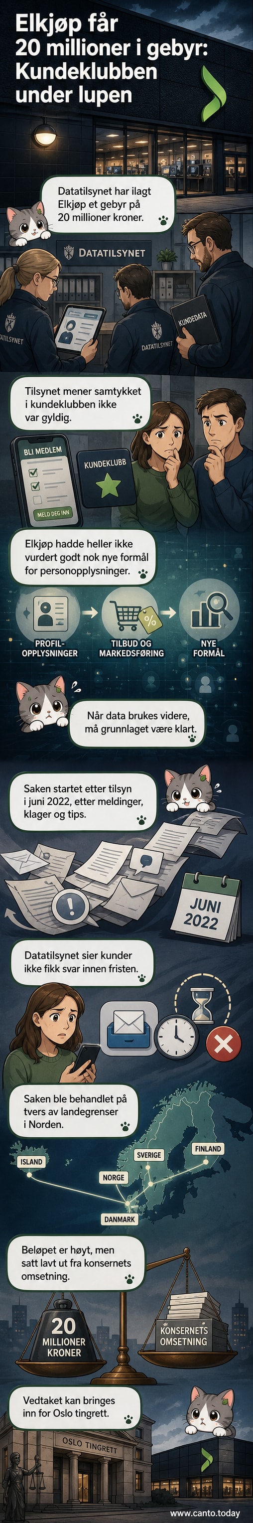 Illustrasjon av en kundekort med advarselsskilt, symboliserende personvernbøter mot Elkjøp