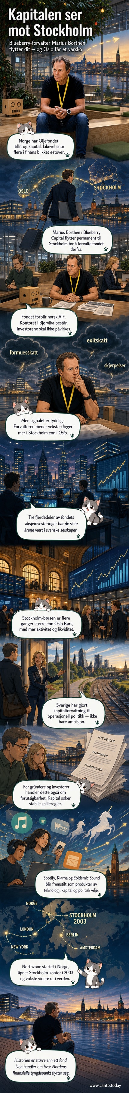 Illustrasjon av en veiskilt med Oslo på den ene siden og Stockholm på den andre, hvor piler med navn på norske investorer peker mot Stockholm.