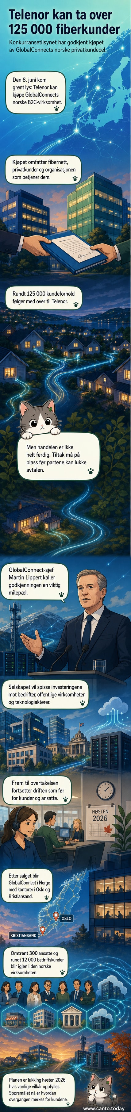Illustrasjon av to selskaper som overfører en fiberkabel fra én hånd til en annen, med logoer for GlobalConnect og Telenor i bakgrunnen.