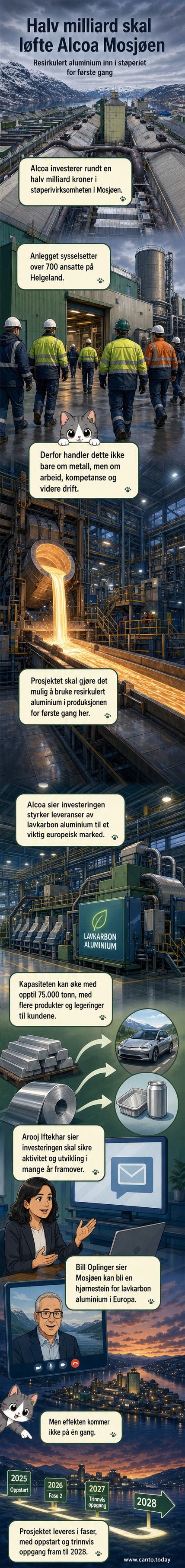 Industribygning med rør og røyk, sett fra bakken, med tekst om Alcoa-investering i Mosjøen
