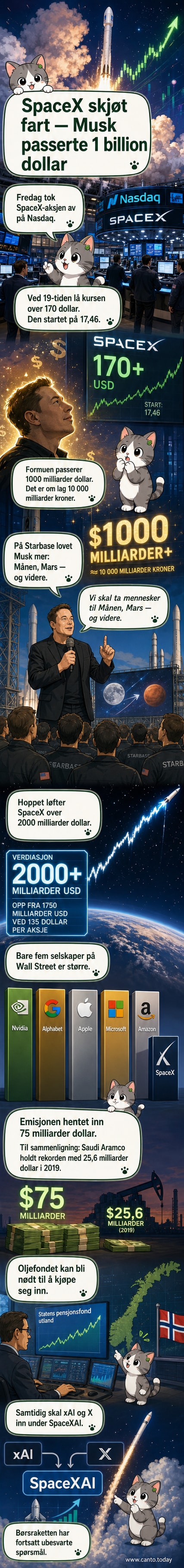 Elon Musk står og smiler under en stor skjerm som viser SpaceX-aksjens kraftige oppgang på børsen.