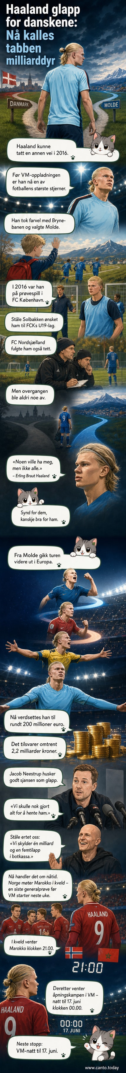 Illustrasjon av Erling Braut Haaland som ungdomsspiller, står mellom drakter fra Molde og FC København, med VM-bakgrunn.