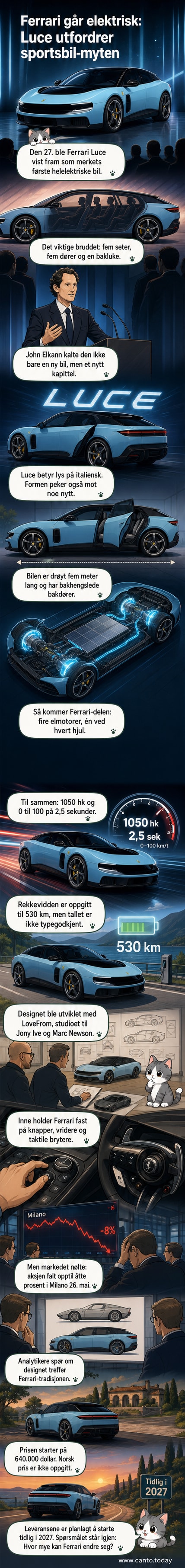 Ferrari Luce, en elektrisk femdørs kupé med mørk front og lys karosseri, parkert på en lys asfaltflate med bymiljø i bakgrunnen.