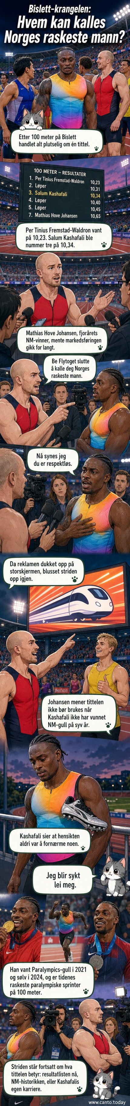 To menn i treningsklær står konfronterende på Bislett-stadion etter et 100-meterløp, med reklameskilt i bakgrunnen.