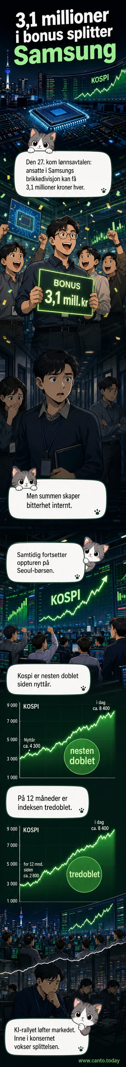 Illustrasjon av en ansatt i Samsungs brikkedivisjon som mottar en stor sjekk, mens andre ansatte ser avundfullt på.