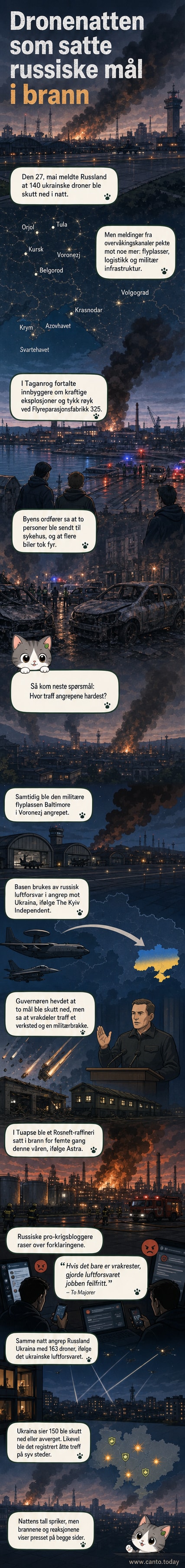 Illustrasjon av en militær flyplass i røyk, med droner i luften og brann på bakken