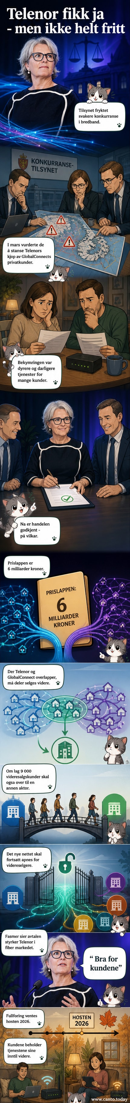 Illustrasjon av to selskaper som slår sammen nettverk, med Telenor og GlobalConnects logoer og fiberkabler som kobles sammen, under tilsyn fra Konkurransetilsynet.