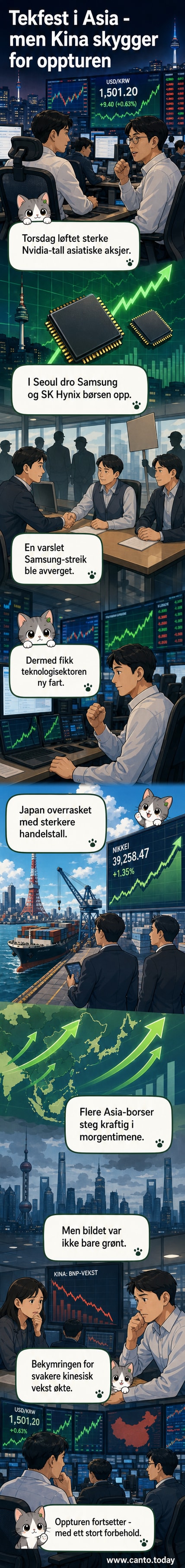 Grafikk som viser stigende aksjekurver i Seoul og Tokyo med ikoner for Nvidia, Samsung og kinesisk flagg med nedadgående pil.