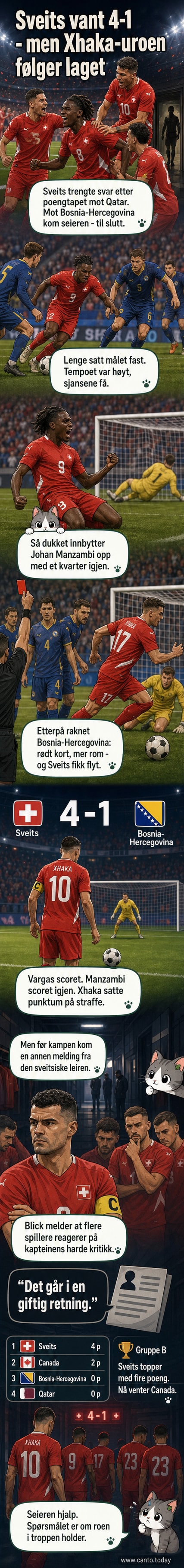 Fotballspillere fra Sveits feirer en scoring under VM-kamp mot Bosnia-Hercegovina, mens kaptein Granit Xhaka ser alvorlig ut i bakgrunnen.