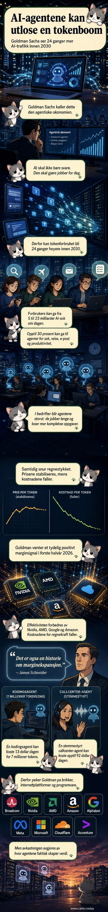 Illustrasjon av AI-agenter i form av små, autonome roboter som jobber i skyen, mens datastrømmer strømmer ned mot servere og mennesker på kontor.