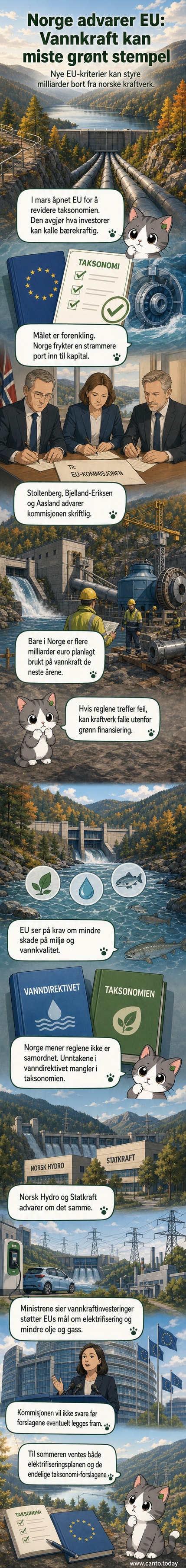 Illustrasjon av et norsk vannkraftverk med EU-flagg i bakgrunnen, mens en graf viser investeringsnedgang.