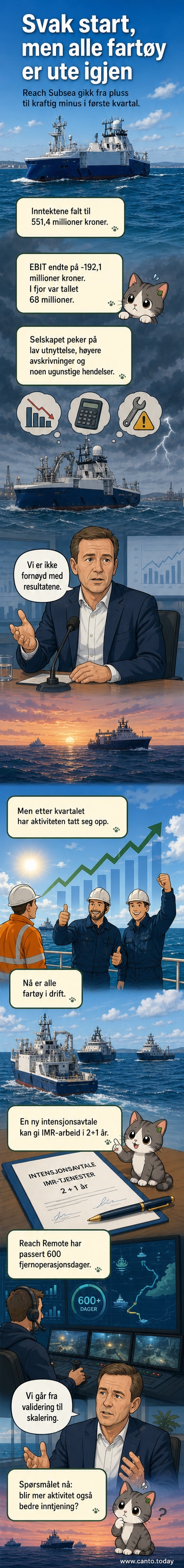Et ubemannet fartsøy fra Reach Subsea opererer under vann utenfor kysten av Australia, med fjernstyring fra land.