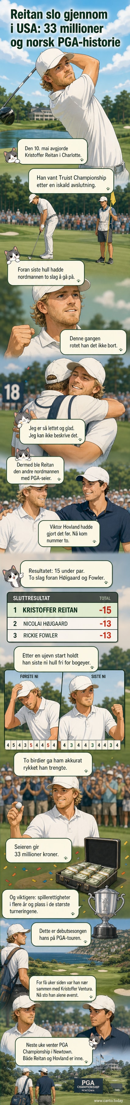 Kristoffer Reitan fra Norge omfavner sin caddie på 18. hull etter seier i PGA-turneringen i Charlotte, 10. mai 2026.
