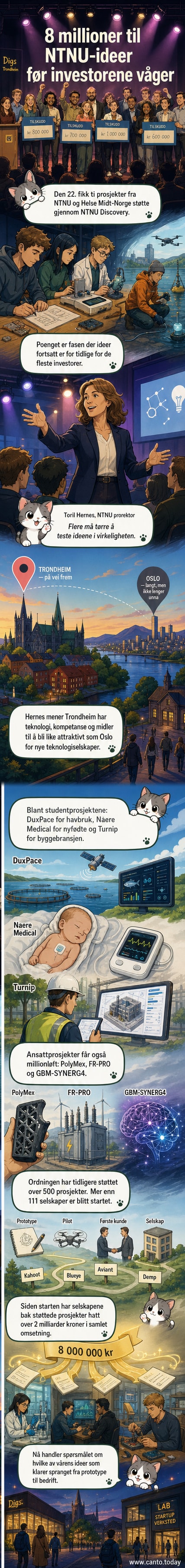 Ti studenter og forskere fra NTNU og Helse Midt-Norge står sammen med stolthet etter at de mottok millionstøtte for sine oppfinnelser under et frokostseminar i Trondheim.