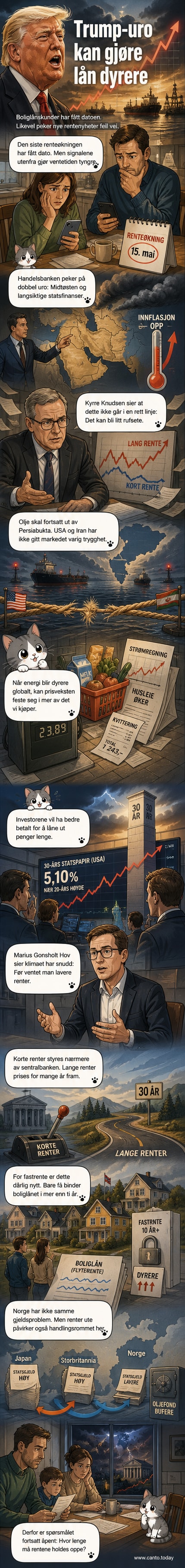 Illustrasjon av en graf som stiger brått, med symboler for olje, krig og penger i bakgrunnen
