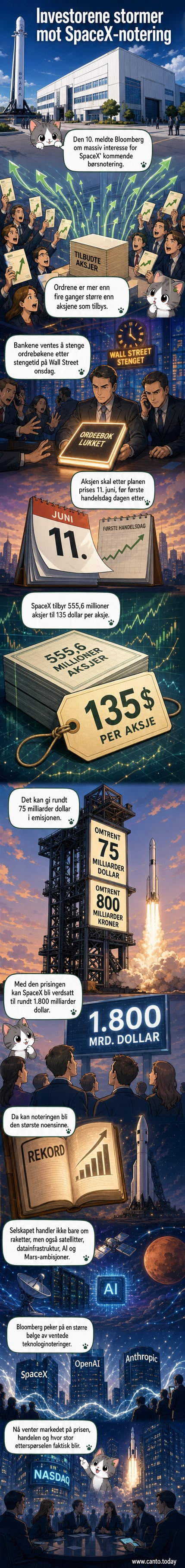 Illustrasjon av en SpaceX-rakett som skyter opp mot stjernene, med grafiske elementer som representerer satellitter, AI og børsdata i bakgrunnen.