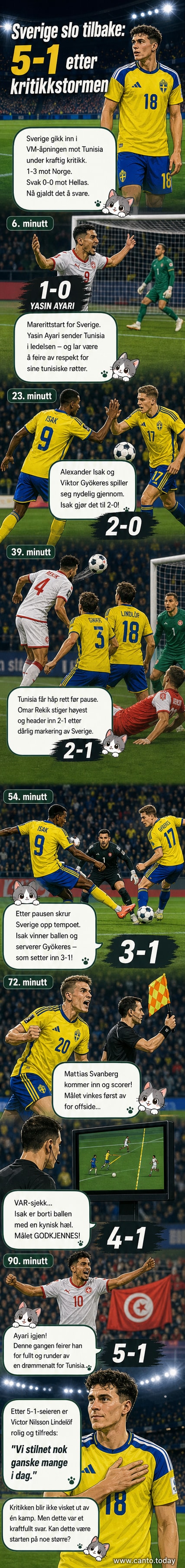 Svenske spillere feirer sammen på gresset etter 5-1-seier i VM-kamp mot Tunisia.