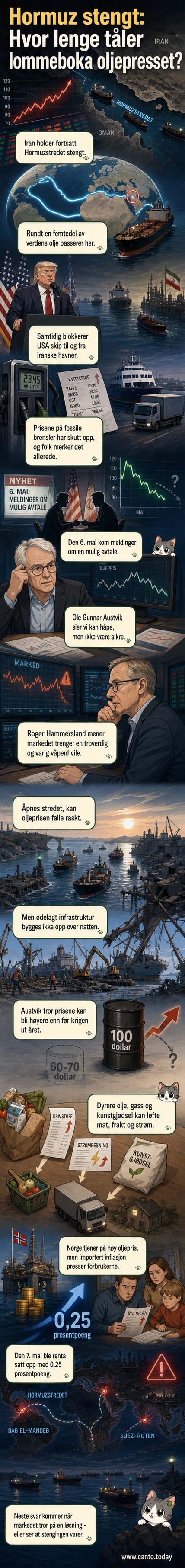 Illustrasjon av skip som ikke kan passere gjennom Hormuzstredet, med oljeplattformer i bakgrunnen og stigende prisgraf i luften.