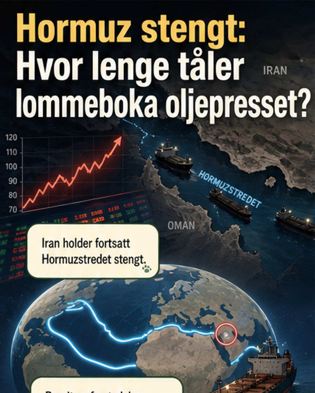Hva skjer med oljeprisen hvis Hormuzstredet forblir stengt?