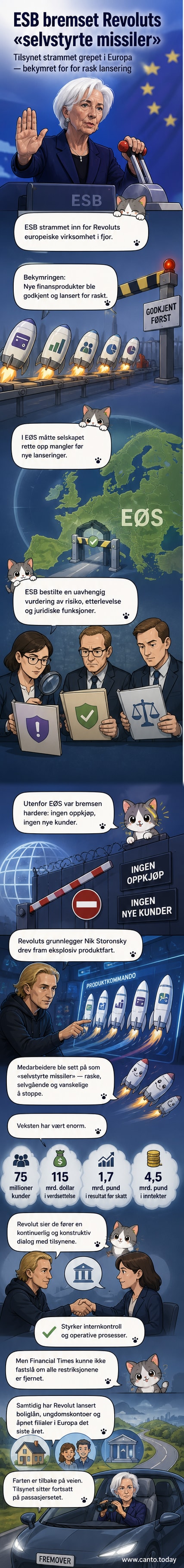 Illustrasjon av et missil med Revolut-logo som stanses av en skjold merket ESB, med Europa i bakgrunnen.