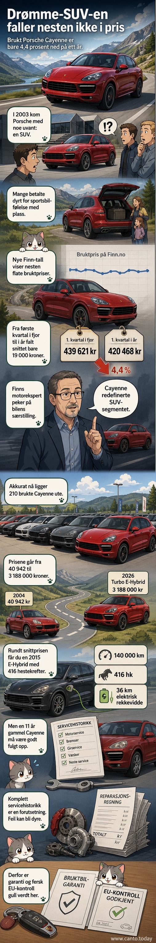 Porsche Cayenne står parkert foran en bybakgrunn, med fokus på design og status.