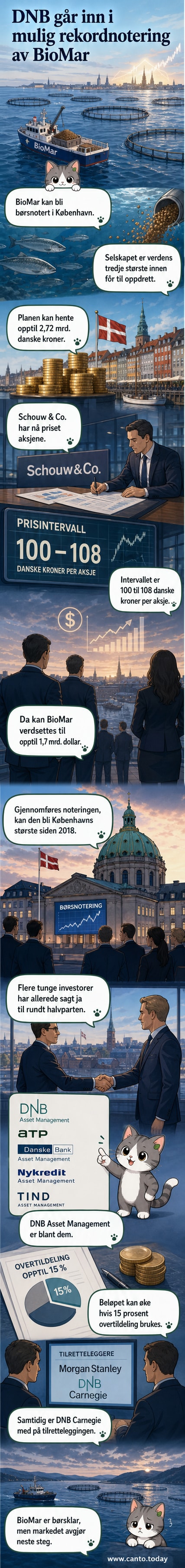 Illustrasjon av en børsgraf med logoer for BioMar og DNB, og danske kroner som flyter inn i en sekker.