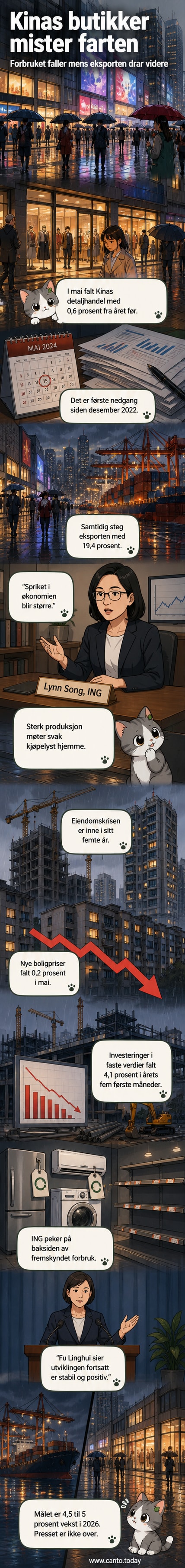 Illustrasjon av en kinesisk by med butikker i nedgang, eiendomsskjelv og eksportskip i havn, symbolisert med fallende grafer og stigende piler.