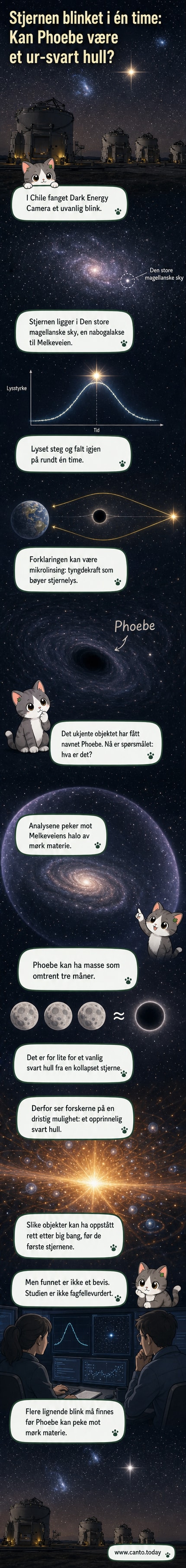 Illustrasjon av et lite, mørkt objekt med svak gravitasjonslinse-effekt mot en bagrunn av stjerner i Den store magellanske sky.