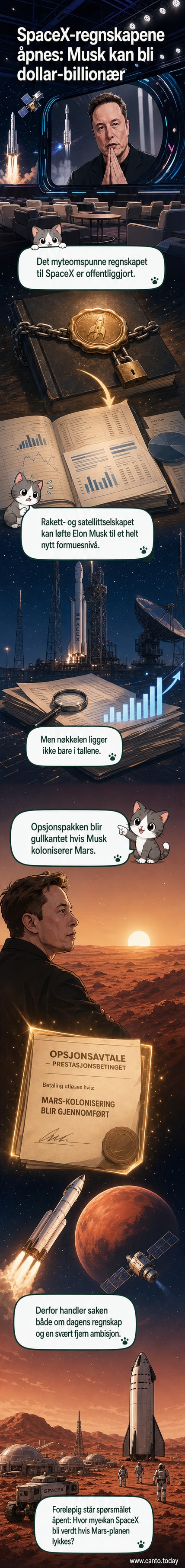 Illustrasjon av en rakettoppskytning mot Mars med Elon Musk og Spacex-logo i bakgrunnen.