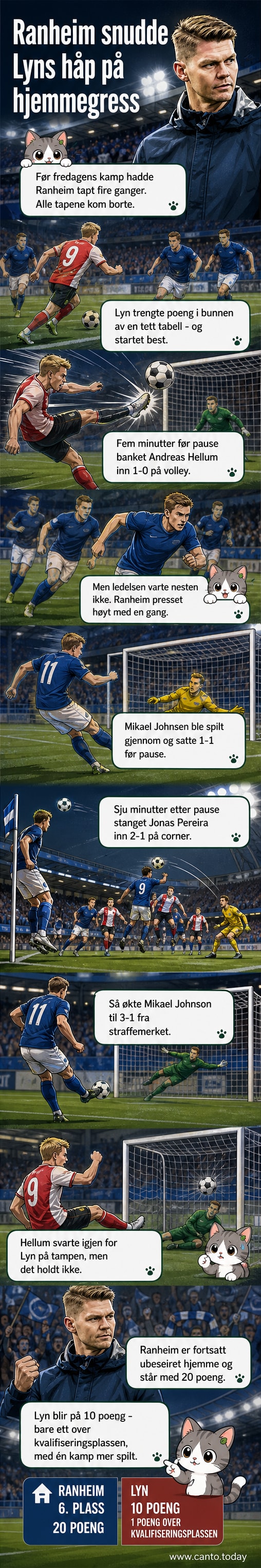 Fotballspillere fra Ranheim og Lyn kolliderer i en duell under et regnby på Stavberget stadion.