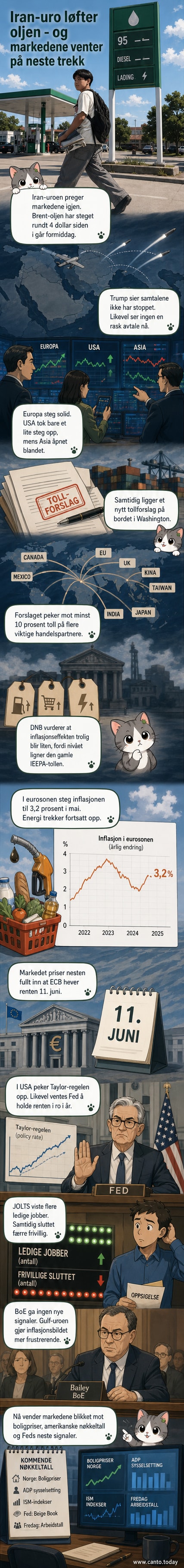 Illustrasjon av oljefat, tollbarrierer og børsgrafer med globale markedsdata