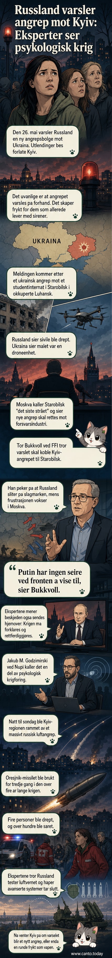 Illustrasjon av en mørk himmel over Kyiv med lysglimt fra eksplosjoner og et hypersonisk missil i ferd med å treffe. Under vises et hus i ruiner og folk som løper bort fra området.