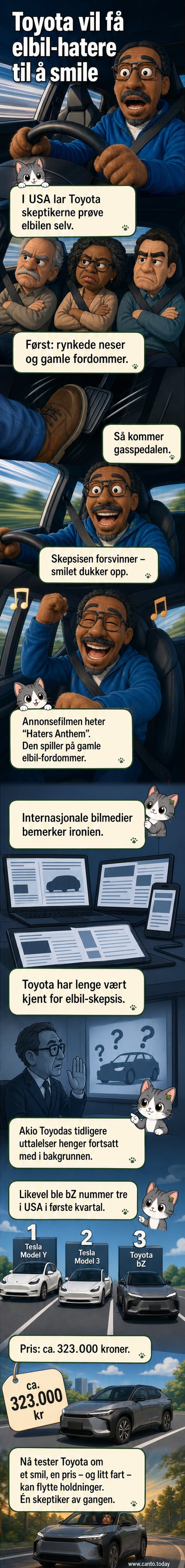 Illustrasjon av en dukke som først skvetter av motstand mot en elbil, men smiler bredt etter å ha prøvd akselerasjonen.