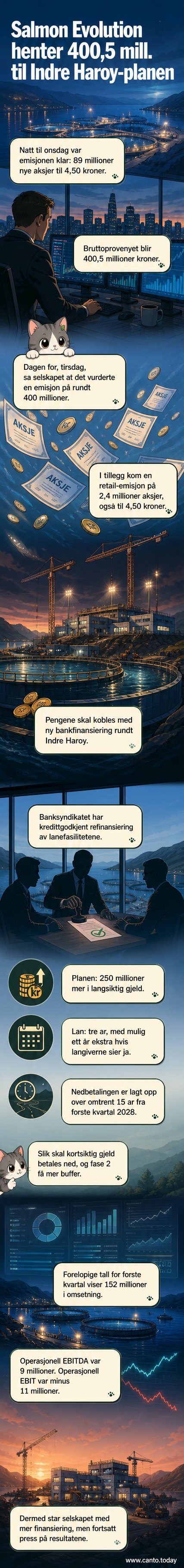 Illustrasjon av en laks svømmer mot en graf som stiger, med aksjer og penger i bakgrunnen.