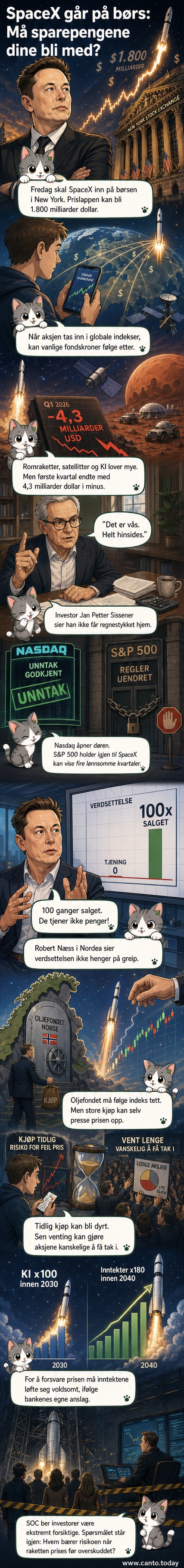 Illustrasjon av en rakettoppskytning med børsgraf i bakgrunnen, symboliserende SpaceX' historiske børsnotering uten økonomisk dekning.