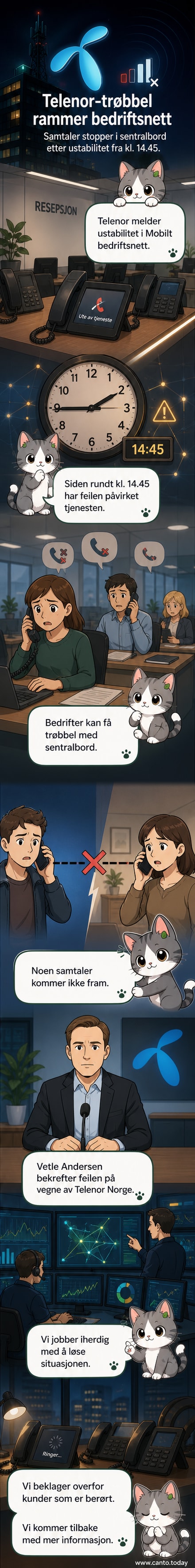Illustrasjon av et mobilnettverk med feil, hvor forbindelsen mellom en bedrift og Telenor er brutt.