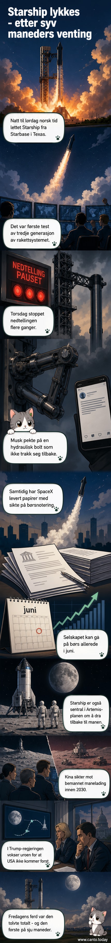 SpaceX Starship-raketten stiger opp fra oppskyttingsrampe i Texas under en kveld med skyer på himmelen.