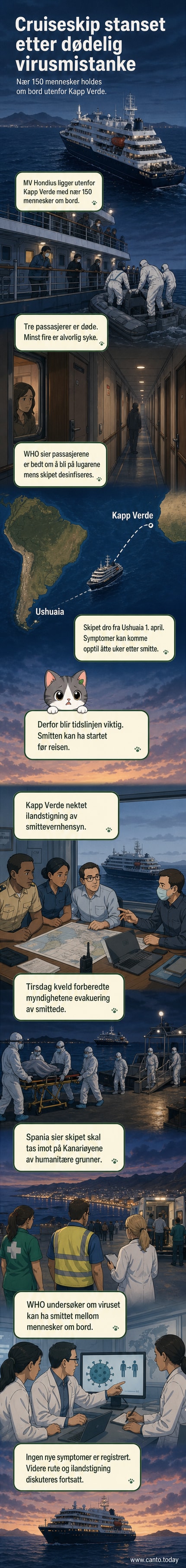 Et cruiseskip ligger forankret utenfor kysten, mens personer i hvite beskyttelsesutstyr går av til en mindre båt. Passasjerer er synlige i avstand med munnbind.