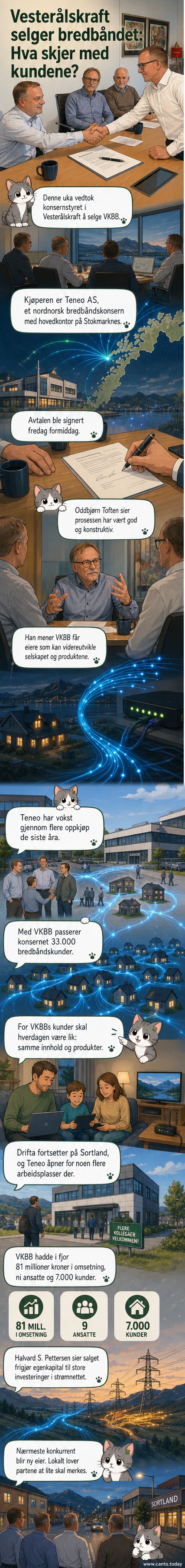 To ledere skrur under en kontrakt med håndtrykk på kontoret, symboliserer overgang av eierskap i et bredbåndsselskap.