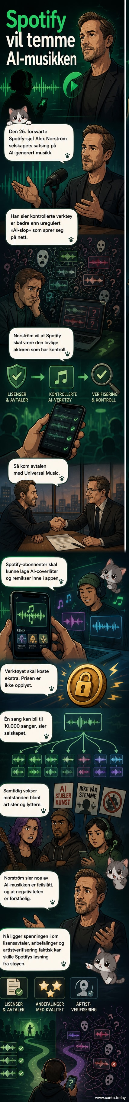 Illustrasjon av en smarttelefon med Spotify-appen åpen, hvor en AI-robot lager musikknoter fra en eksisterende sang, med Universal Music-logo i bakgrunnen.