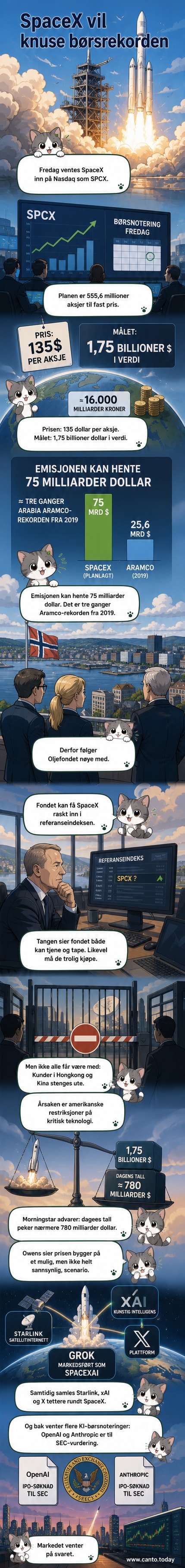 Rakettoppvisning fra SpaceX fra 2018, med børsgraf og logo i bakgrunnen
