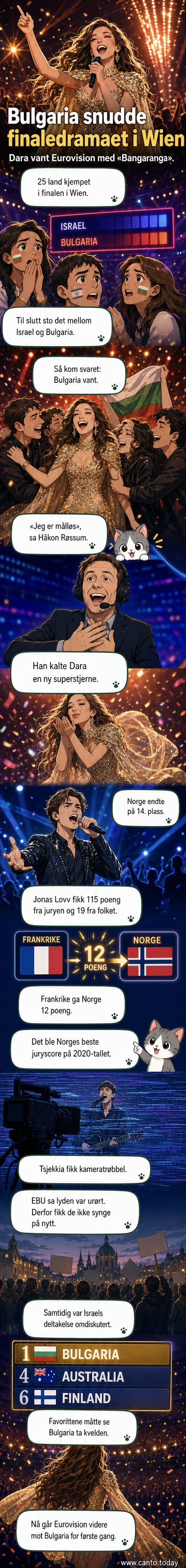 Dara fra Bulgaria feirer seieren på scenen i Wien etter å ha vunnet Eurovision 2026 med låta «Bangaranga».