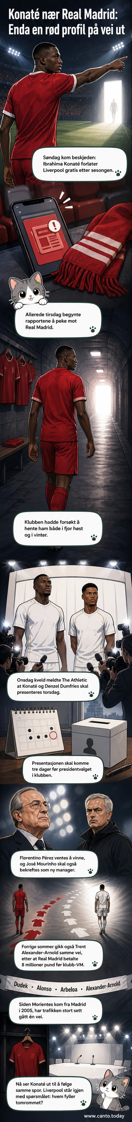 Ibrahima Konaté i Liverpool-dress står alene på gresset, med Real Madrids emblem i bakgrunnen og dato for presentasjon: torsdag.