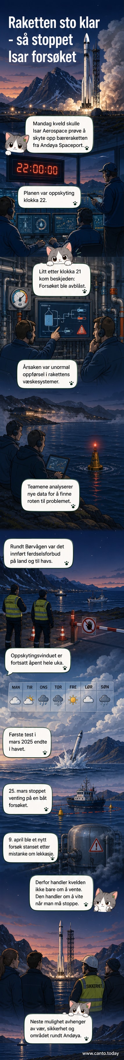 Illustrasjon av en liten rakettsystem på bakken ved Andøya Spaceport med teknikere og kontrollpaneler i bakgrunnen, under gråvær.