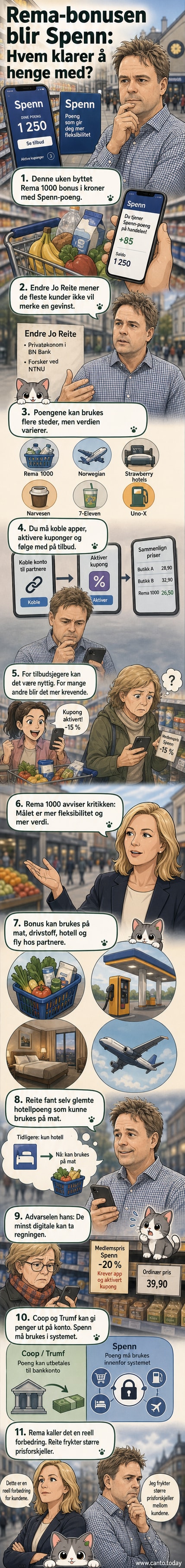 En Rema 1000-kunde står foran en skjerm som viser Spenn-poeng i stedet for bonuskroner, mens en annen app blinker i bakgrunnen.