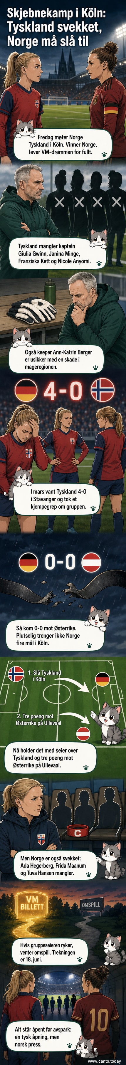 Norske og tyske fotballspillere står på banen i Köln foran avgjørende kvalifiseringskamp, med flagg og fans i bakgrunnen.