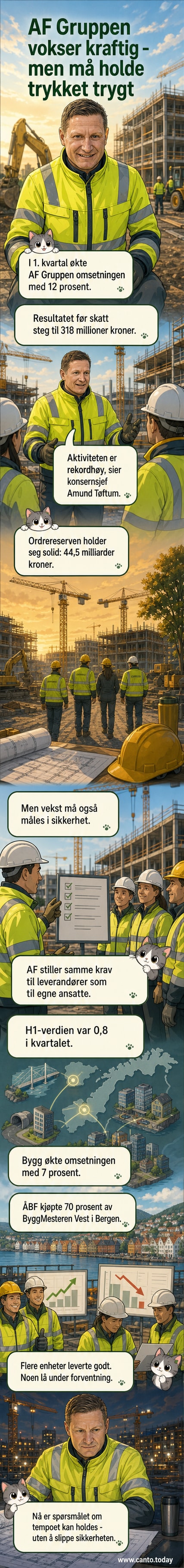 Illustrasjon av byggegrind med AF Gruppen-logo, tallsymboler for økende omsetning og en graf som stiger, i bakgrunnen en byggeplass i full gang.