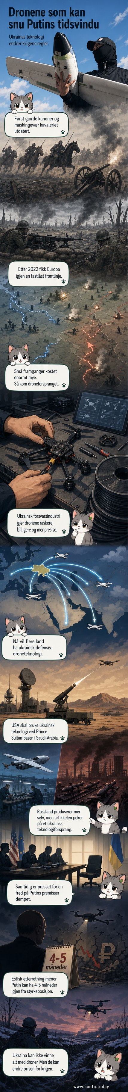 Illustrasjon av militære droner over en slagmark, med skygge av soldater og kanoner i bakgrunnen