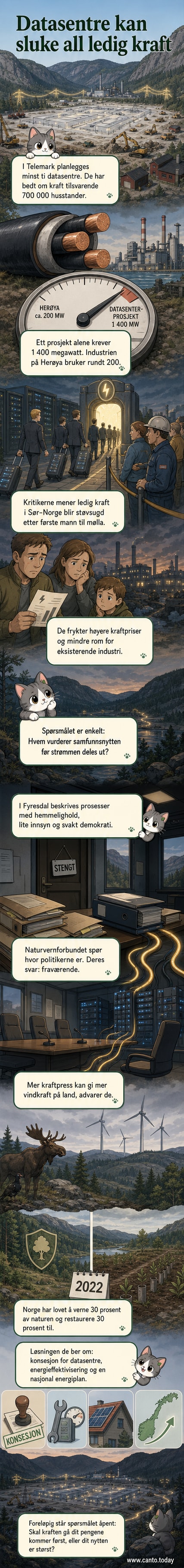 Illustrasjon av et datasenter i Telemark med kraftledninger som suger opp strøm fra området, mens vindmøller og industri står i bakgrunnen.